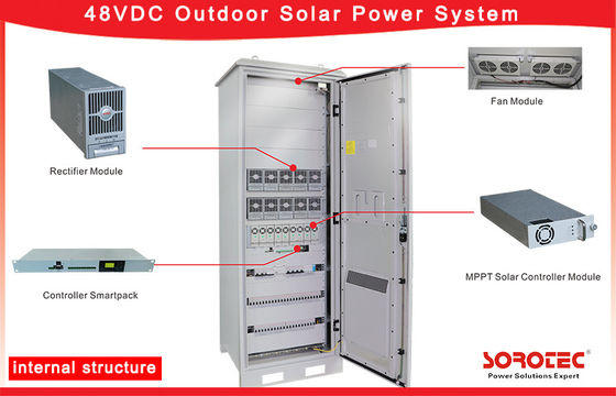 48V DC SHW48500 Hybrid Solar System MCU Microprocessor Control สำหรับโรงไฟฟ้า